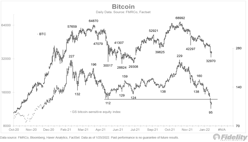 Ulaş Utku Bozdoğan: 2 Analist, Bitcoin İçin Sıradaki Seviyeyi Açıkladı! 2