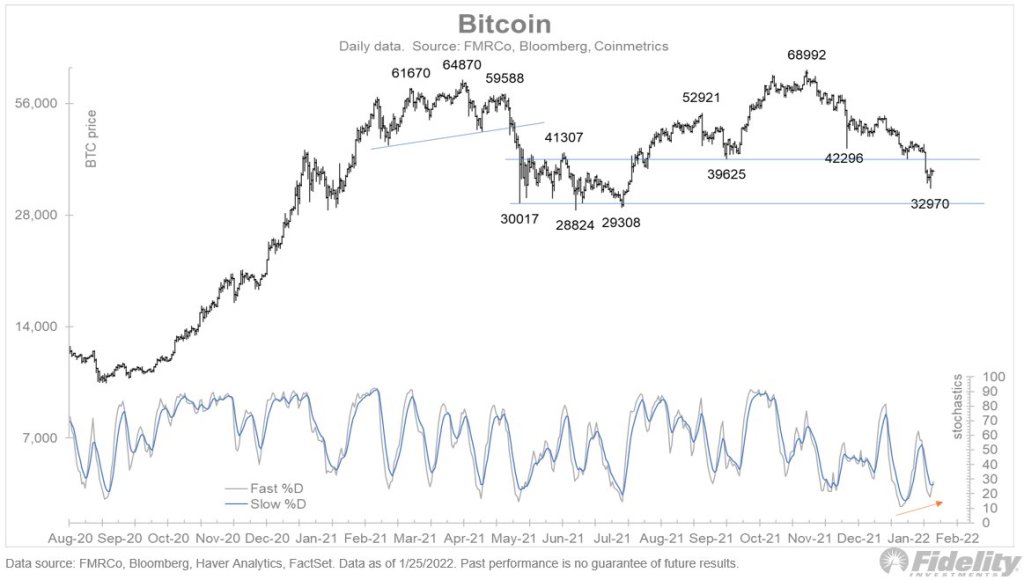 Ulaş Utku Bozdoğan: 2 Analist, Bitcoin İçin Sıradaki Seviyeyi Açıkladı! 6