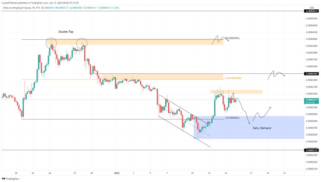 Ulaş Utku Bozdoğan: 2 Analistten “Ripple, SHIB, MANA ve ETH” Tahminleri! 3