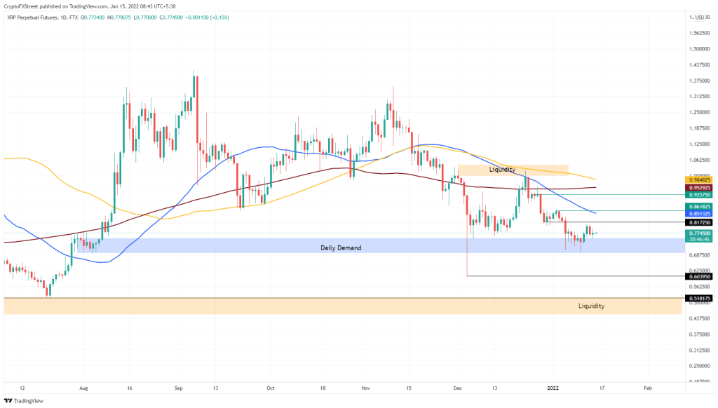 Ulaş Utku Bozdoğan: 2 Analistten “Ripple, SHIB, MANA ve ETH” Tahminleri! 4