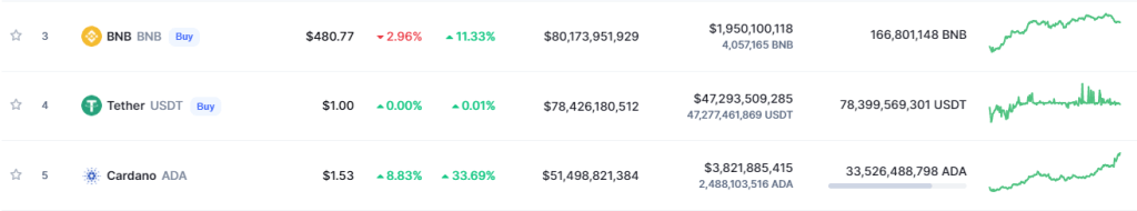 BTC Piyasası: ADA Fiyatı Patladı: Cardano Mucidi: Daha Yeni Başladık! 1