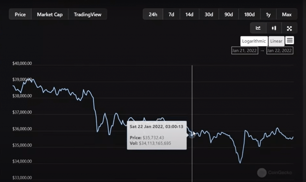 BTC Piyasası: Analist, Bitcoin ve Altcoin’ler İçin Uygun ve Makûs Haberleri Sıraladı! 1