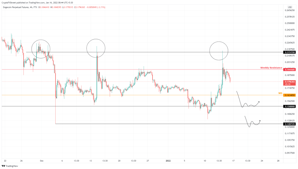 BTC Piyasası: Analist Korkuttu: Dogecoin Bu Düzeylere Çökebilir! 1