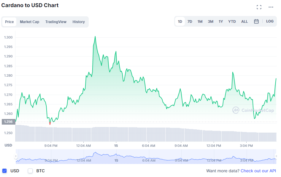 Ulaş Utku Bozdoğan: Analist, Ralli Beklediği 3 Altcoin’i Duyurdu: İzleyin! 2