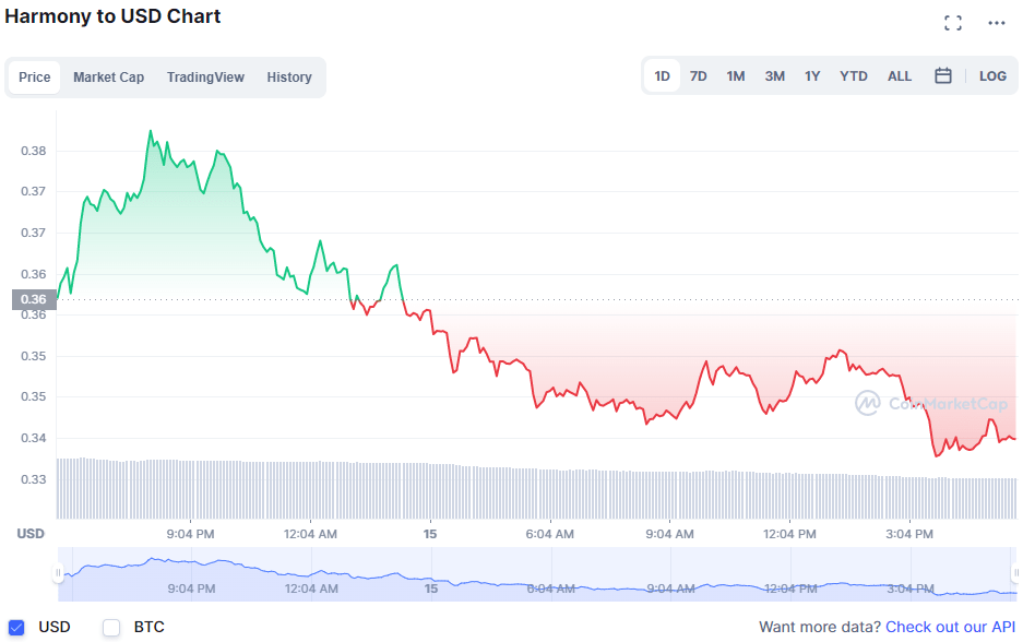 Ulaş Utku Bozdoğan: Analist, Ralli Beklediği 3 Altcoin’i Duyurdu: İzleyin! 3