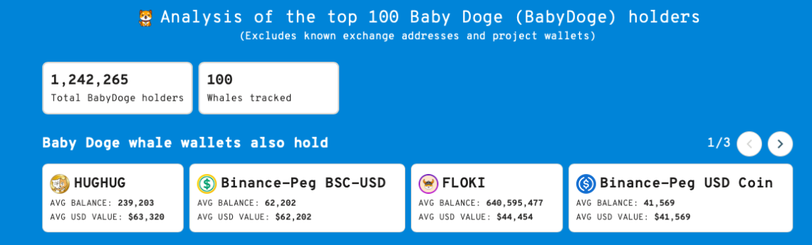 BTC Piyasası: BabyDoge 1.242.265 Sahip Sayısına Ulaştı 1