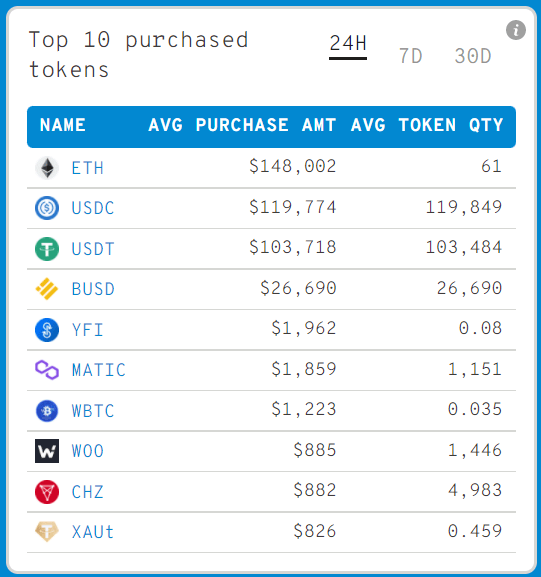 BTC Piyasası: Balinalar Metaverse Coin’lere de Dalıyor: Bu 12 Coin Listede! 1