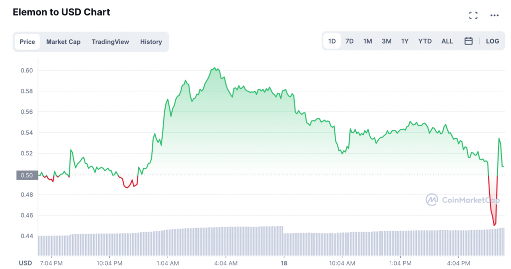 BTC Piyasası: Bir Bitcoin Borsası, Bu Altcoin’i Boşaltmakla Suçlanıyor! 1