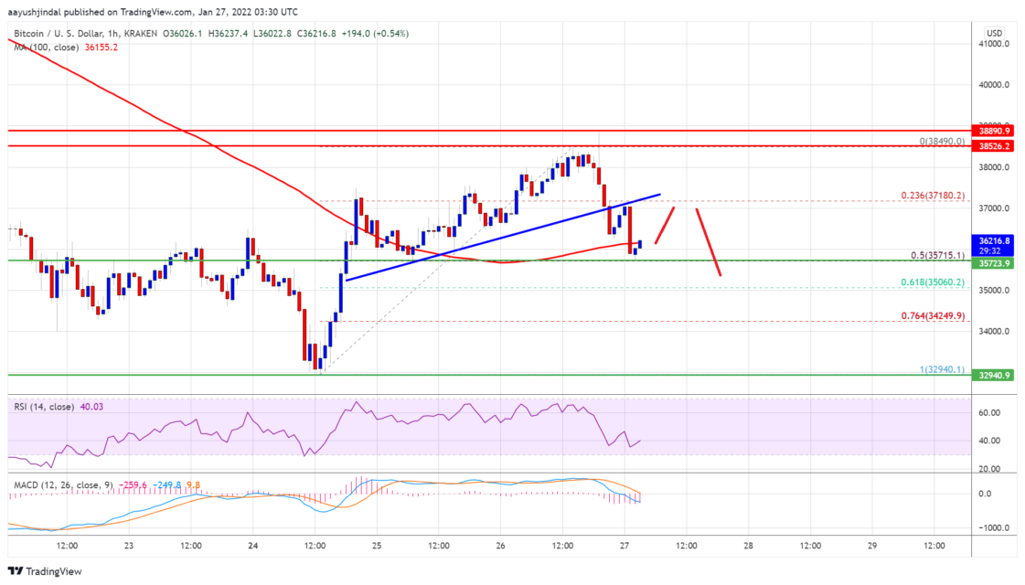 Ulaş Utku Bozdoğan: Bitcoin (BTC) Fiyat Tahlili: Kilit Bölgede Başarısız Oldu, Sırada Ne Var? 1