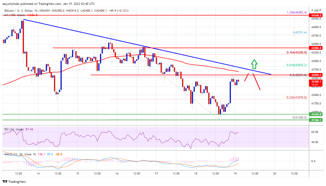 BTC Piyasası: Bitcoin (BTC) Fiyat Tahlili: Toparlanma Kolay Olmayacak mı? 1