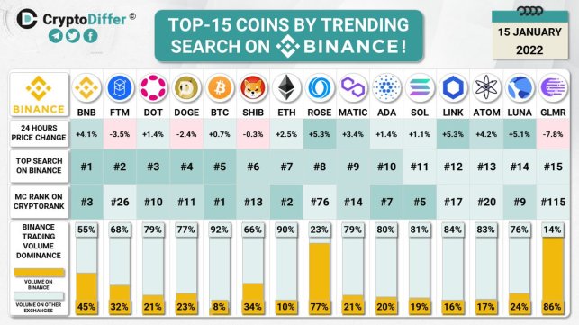 Ulaş Utku Bozdoğan: Bu 14 Altcoin’e Dikkat: Binance Piyasalarında Yükseliyorlar! 2