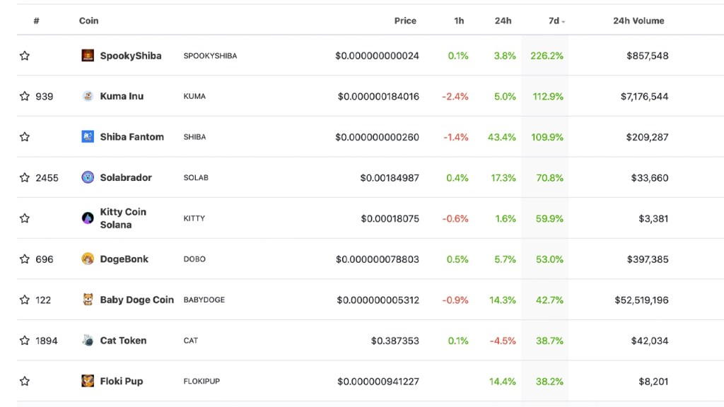 Ulaş Utku Bozdoğan: Bu 14 Göğüs Coin, Dogecoin’i Gölgede Bıraktı! 1