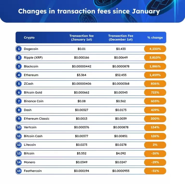 BTC Piyasası: Bu 22 Altcoin Yatırımcıları Dikkat: İşte Kritik Duyurular! 2