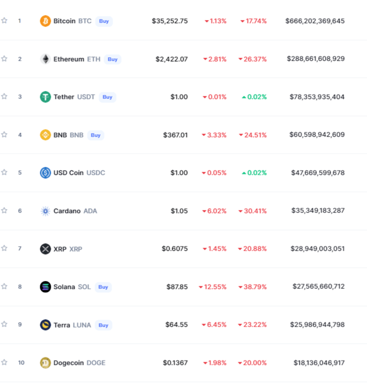 Ulaş Utku Bozdoğan: Bu Göğüs Coin, Çöküşe Karşın Top 10’a Girdi! 1