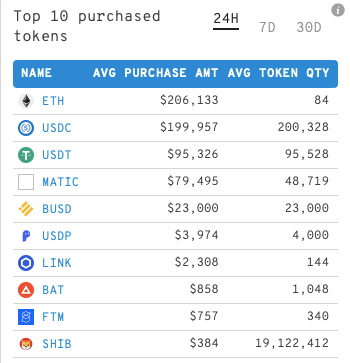 Ulaş Utku Bozdoğan: Büyük Ellerin Al-Sat Yaptığı 10 Altcoin Açıklandı! 1