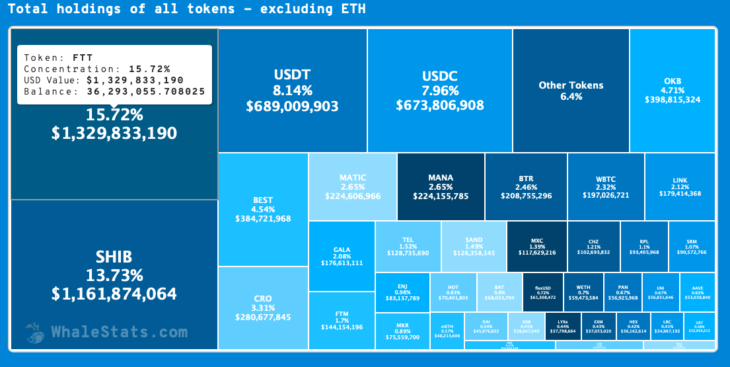 Ulaş Utku Bozdoğan: Büyük Ellerin Al-Sat Yaptığı 10 Altcoin Açıklandı! 2