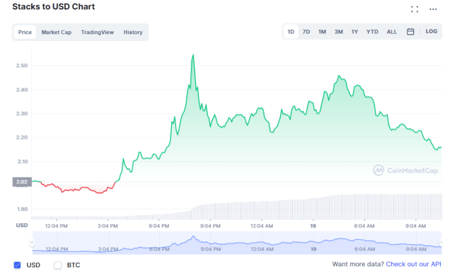 BTC Piyasası: Coinbase Yeni Bir Altcoin Listeliyor: Fiyat Roketledi! 1