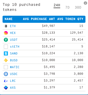 BTC Piyasası: Datalara Nazaran Ethereum (ETH) Balinaları Loopring (LRC) Alım Satımı Yapıyor 1