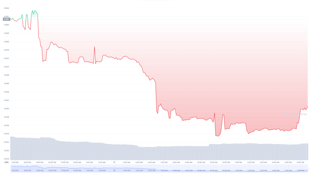 Ulaş Utku Bozdoğan: Dikkat: Bu Altcoin’den Alırken 42 Ethereum Kaybetti! 1