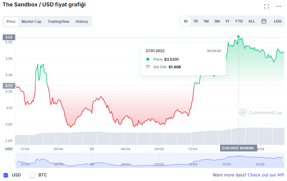 Ulaş Utku Bozdoğan: Dünyaca Ünlü Şirket, Bu Metaverse Coin ile İştirak Kurdu! 1