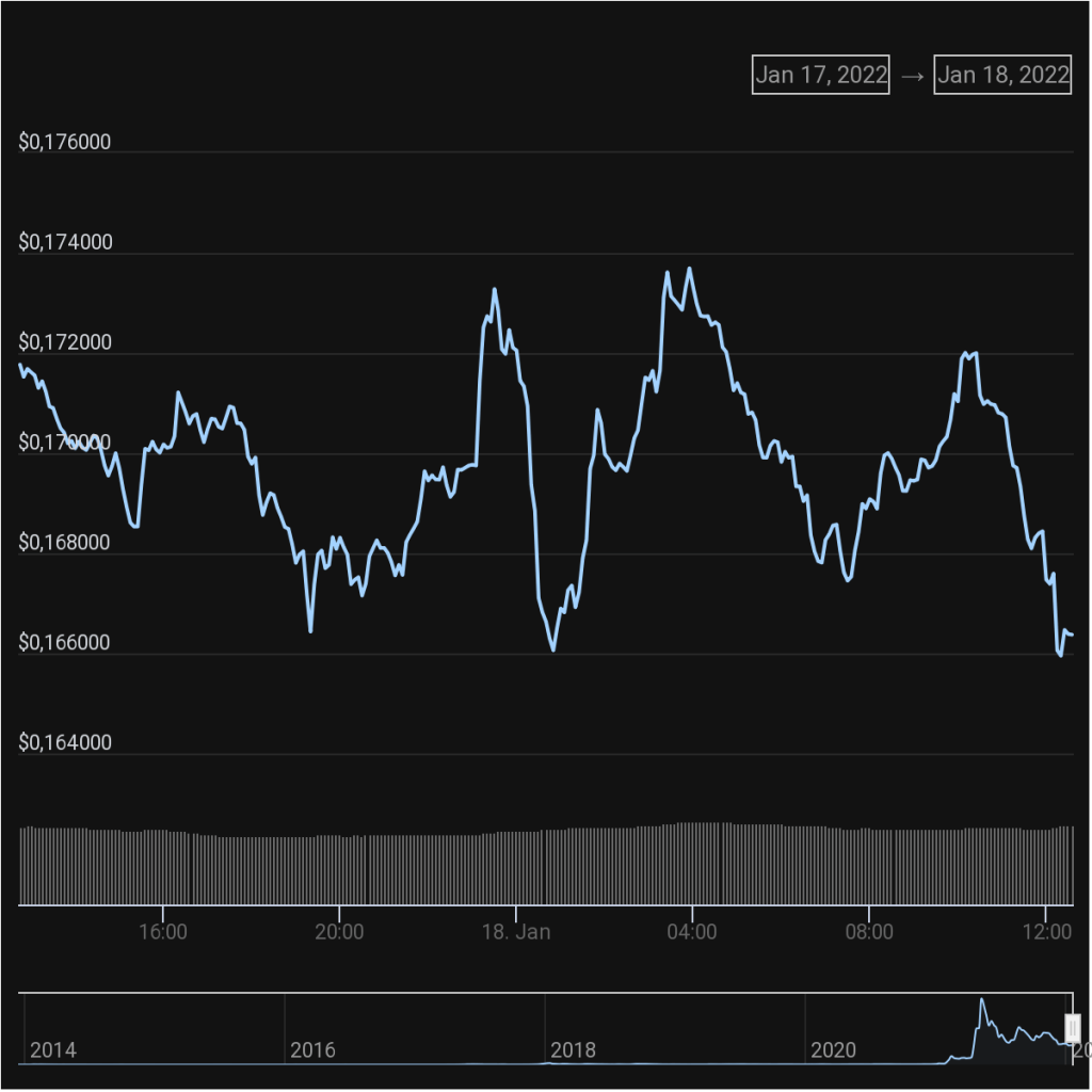 BTC Piyasası: Elon Musk’tan Yeni Dogecoin Tweeti! Fiyat Ne Oldu? 1