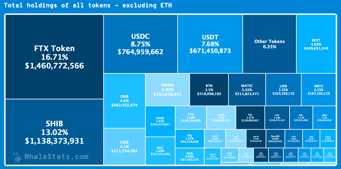 Ulaş Utku Bozdoğan: Ethereum Balinaları FTT ve SHIB Tutmaya Devam Ediyor 1