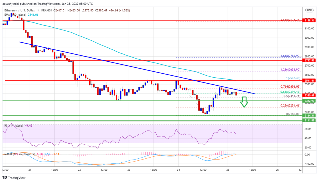 Ulaş Utku Bozdoğan: Ethereum (ETH) Fiyat Tahlili: Uygun Bir Toparlanmayı Ne Tetikler? 1