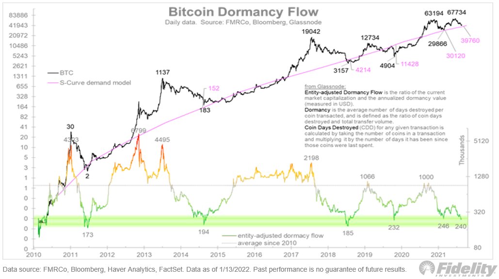 BTC Piyasası: Finans Devinin Stratejisti, Bitcoin İddiasını Paylaştı! 3