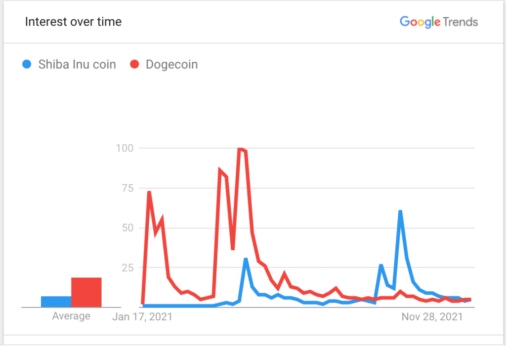 BTC Piyasası: Google Belirledi: İşte Yatırımcıların En Çok Aradığı Altcoin! 2