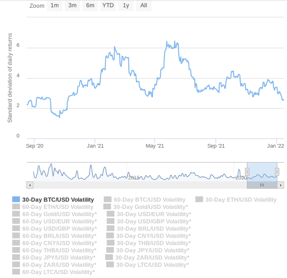 BTC Piyasası: İşte Bu Hafta Bitcoin ve Altcoin’leri Fiyatlayacak 5 Gelişme! 3