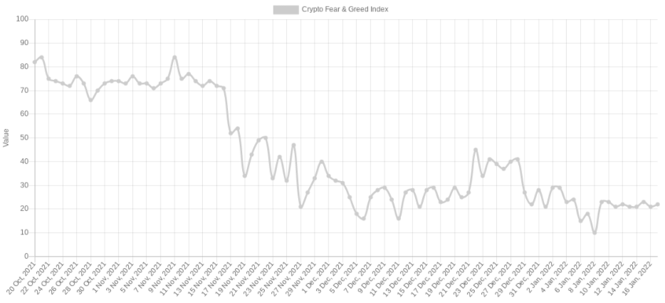 BTC Piyasası: İşte Bu Hafta Bitcoin ve Altcoin’leri Fiyatlayacak 5 Gelişme! 7