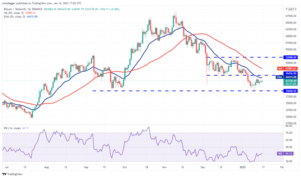 BTC Piyasası: İşte Bu Hafta Kaçırmamanız Gereken 4 Altcoin ve Tahminler! 2