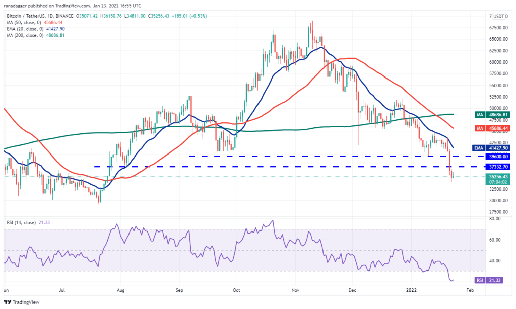 BTC Piyasası: İşte Bu Hafta Kaçırmamanız Gereken 4 Altcoin ve Tahminler! 2