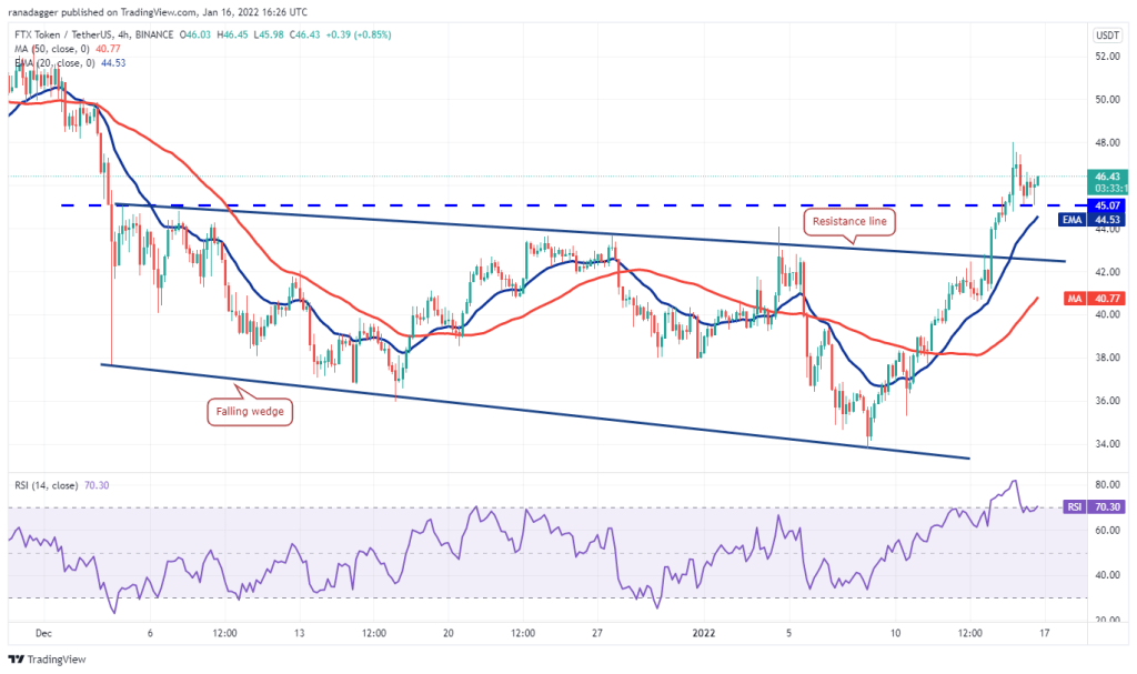 BTC Piyasası: İşte Bu Hafta Kaçırmamanız Gereken 4 Altcoin ve Tahminler! 11