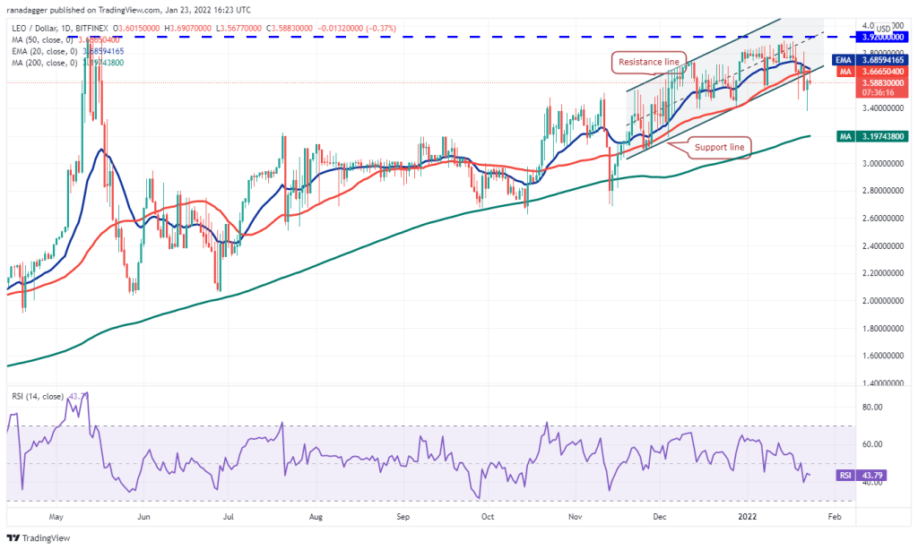 BTC Piyasası: İşte Bu Hafta Kaçırmamanız Gereken 4 Altcoin ve Tahminler! 11