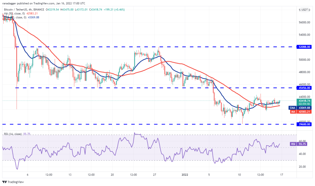 BTC Piyasası: İşte Bu Hafta Kaçırmamanız Gereken 4 Altcoin ve Tahminler! 3