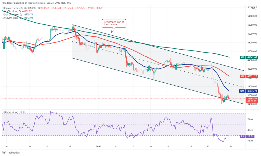 BTC Piyasası: İşte Bu Hafta Kaçırmamanız Gereken 4 Altcoin ve Tahminler! 3