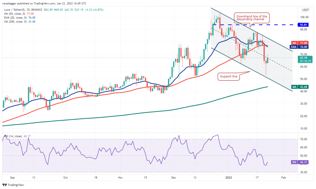 BTC Piyasası: İşte Bu Hafta Kaçırmamanız Gereken 4 Altcoin ve Tahminler! 4