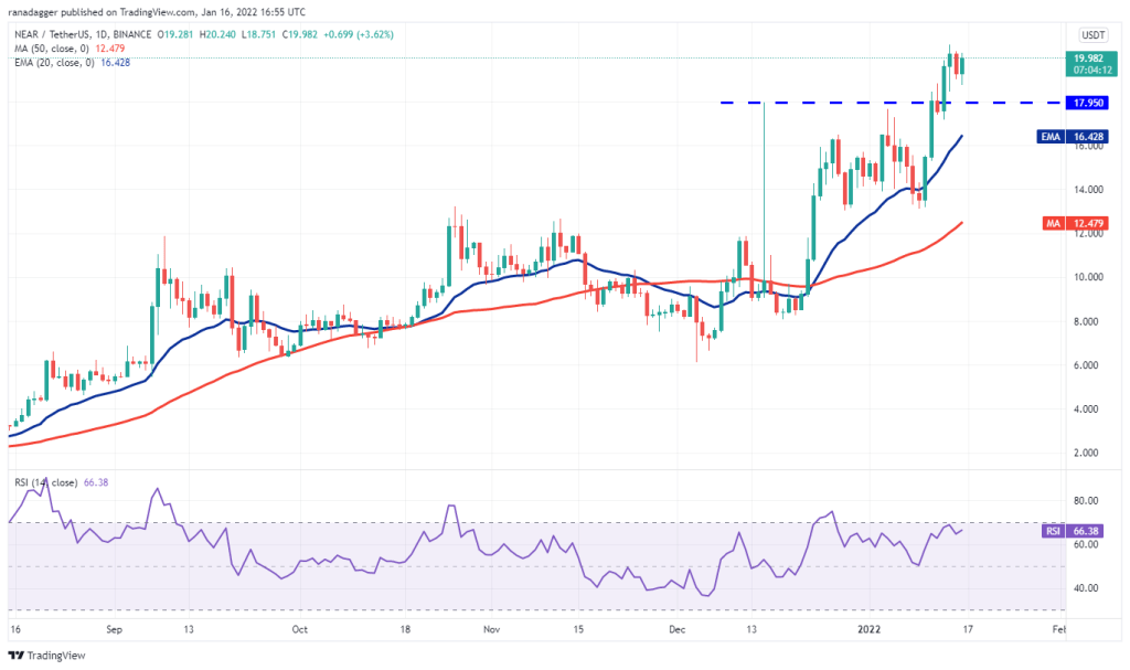 BTC Piyasası: İşte Bu Hafta Kaçırmamanız Gereken 4 Altcoin ve Tahminler! 4