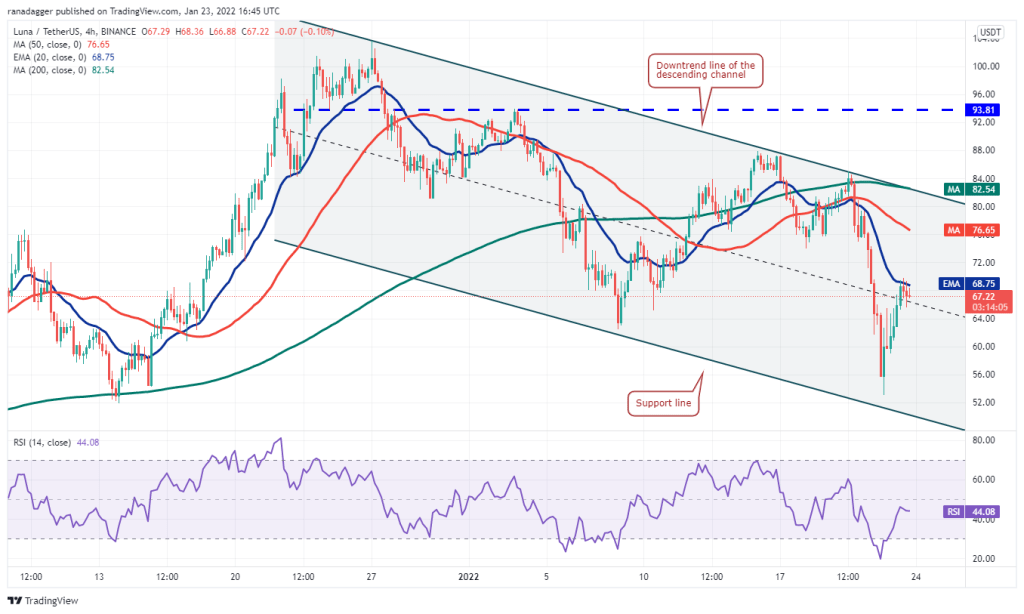 BTC Piyasası: İşte Bu Hafta Kaçırmamanız Gereken 4 Altcoin ve Tahminler! 5