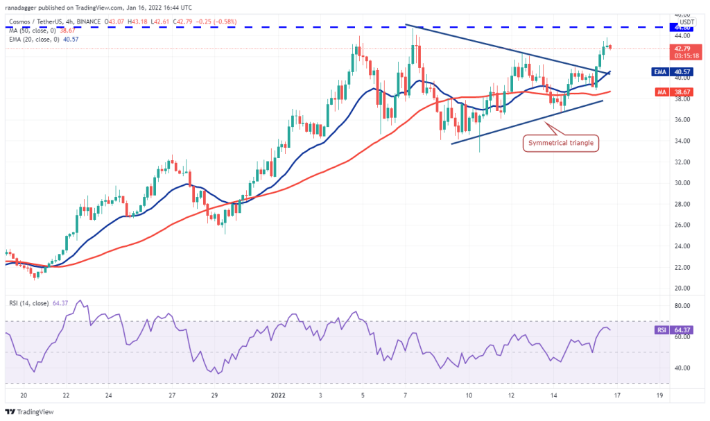 BTC Piyasası: İşte Bu Hafta Kaçırmamanız Gereken 4 Altcoin ve Tahminler! 7