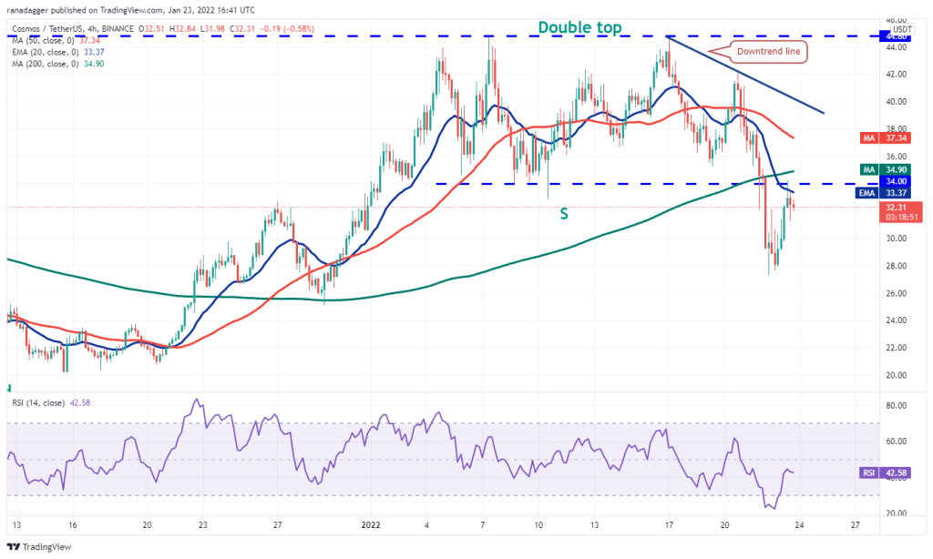 BTC Piyasası: İşte Bu Hafta Kaçırmamanız Gereken 4 Altcoin ve Tahminler! 7