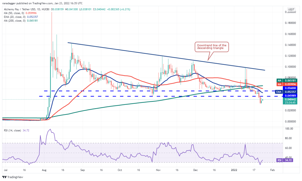 BTC Piyasası: İşte Bu Hafta Kaçırmamanız Gereken 4 Altcoin ve Tahminler! 8