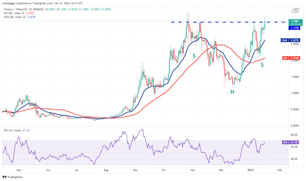 BTC Piyasası: İşte Bu Hafta Kaçırmamanız Gereken 4 Altcoin ve Tahminler! 8