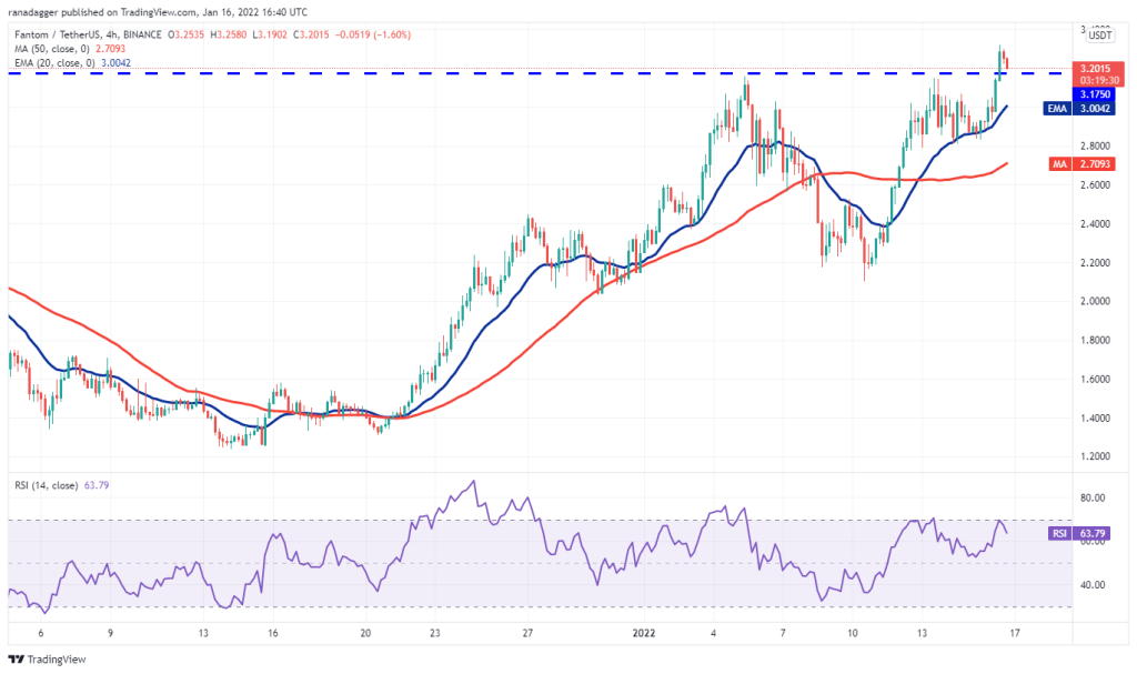 BTC Piyasası: İşte Bu Hafta Kaçırmamanız Gereken 4 Altcoin ve Tahminler! 9