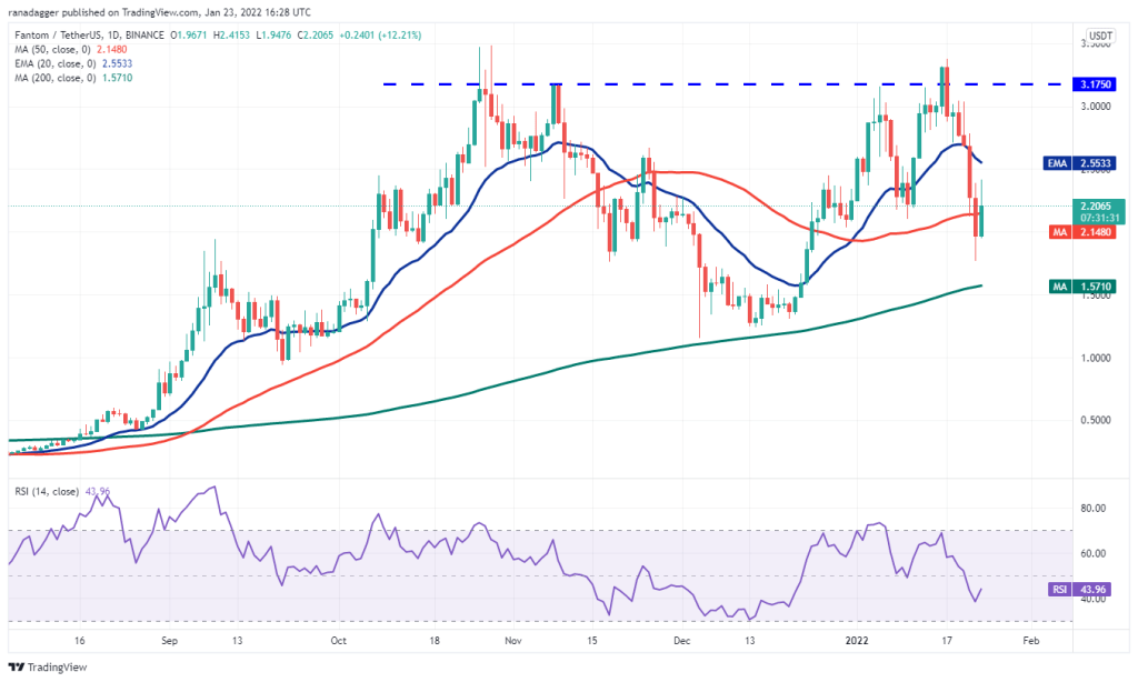 BTC Piyasası: İşte Bu Hafta Kaçırmamanız Gereken 4 Altcoin ve Tahminler! 9