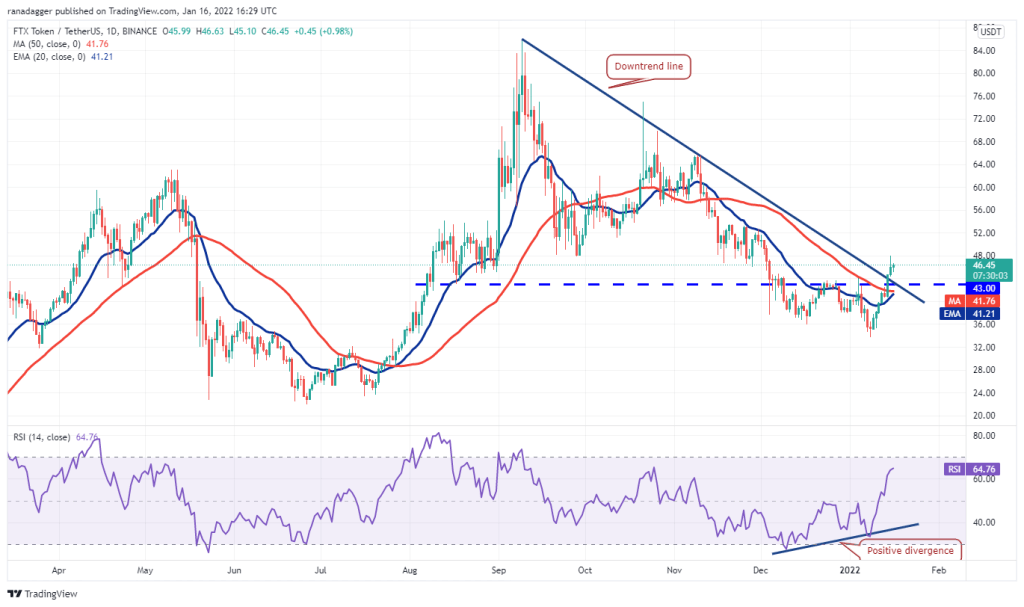 BTC Piyasası: İşte Bu Hafta Kaçırmamanız Gereken 4 Altcoin ve Tahminler! 10