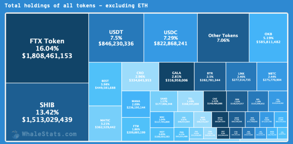 BTC Piyasası: Listeler Geldi: Büyük Eller En Çok Bu Altcoin’lerden Alıyor! 2