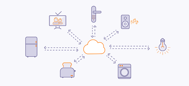 Ulaş Utku Bozdoğan: Objelerin İnterneti (IoT) Nedir? 1