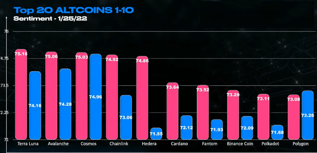 BTC Piyasası: Ocak İçin En düzgün 20 Altcoin Belirlendi: İşte Tam Liste! 1